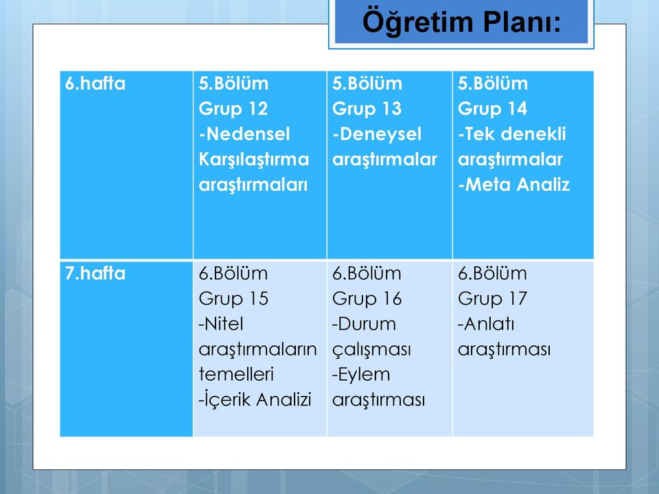 Bölüm Grup 14 -Tek denekli araştırmalar -Meta Analiz 7.hafta 6.