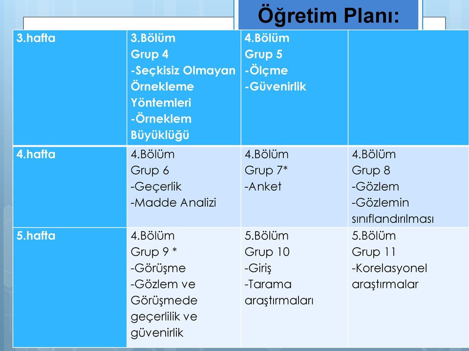 Bölüm Grup 8 -Gözlem -Gözlemin sınıflandırılması 5.hafta 4.