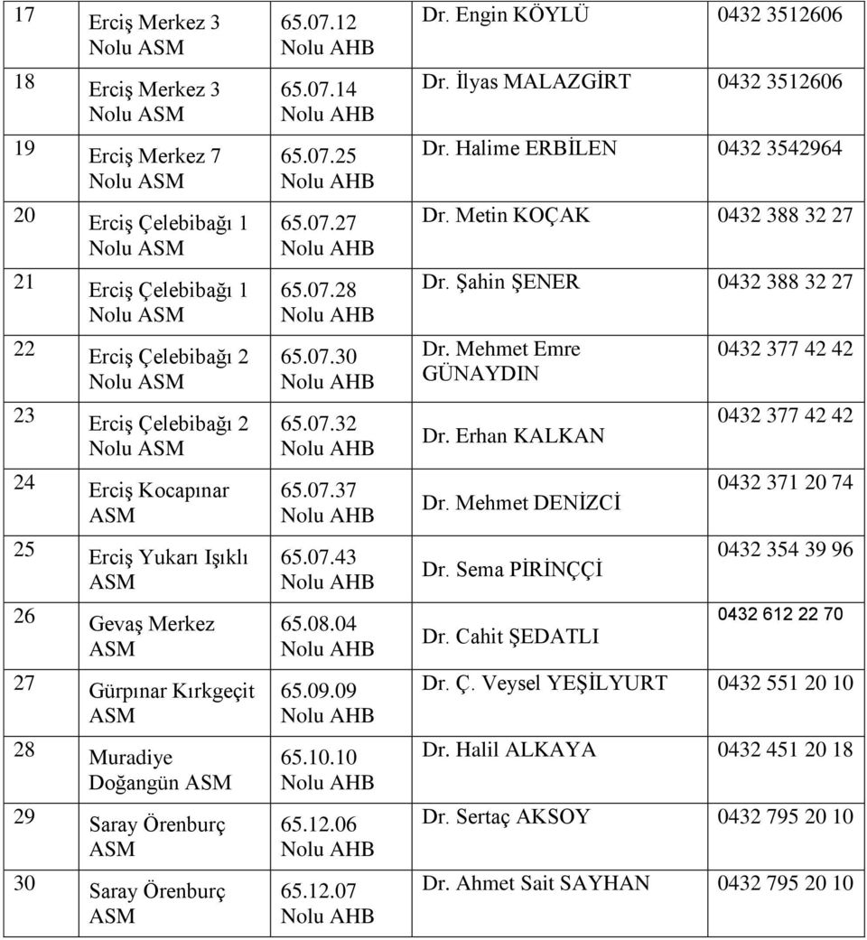 08.04 65.09.09 65.10.10 65.12.06 65.12.07 Dr. Engin KÖYLÜ 0432 3512606 Dr. İlyas MALAZGİRT 0432 3512606 Dr. Halime ERBİLEN 0432 3542964 Dr. Metin KOÇAK 0432 388 32 27 Dr.