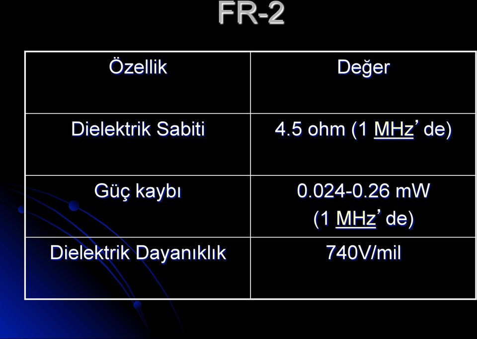 5 ohm (1 MHz de) Güç kaybı