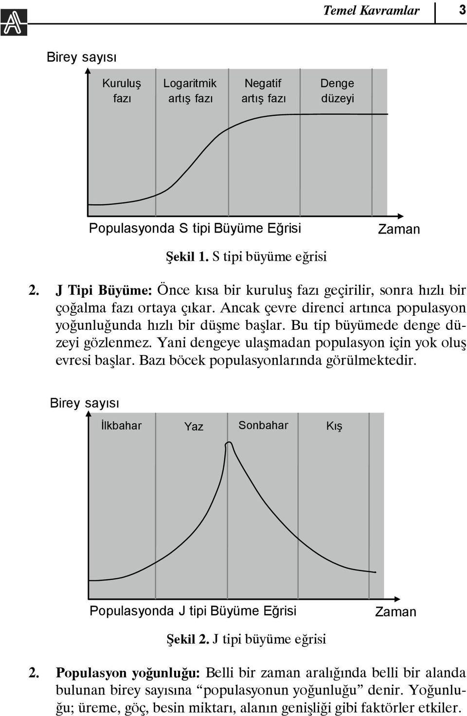 Bu tip büyümede denge düzeyi gözlenmez. Yani dengeye ulaşmadan populasyon için yok oluş evresi başlar. Bazı böcek populasyonlarında görülmektedir.