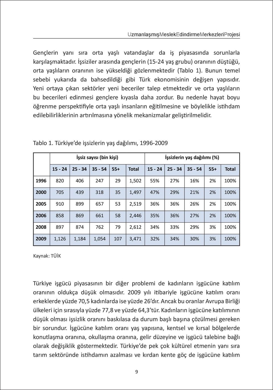 Bunun temel sebebi yukarıda da bahsedildiği gibi Türk ekonomisinin değişen yapısıdır.