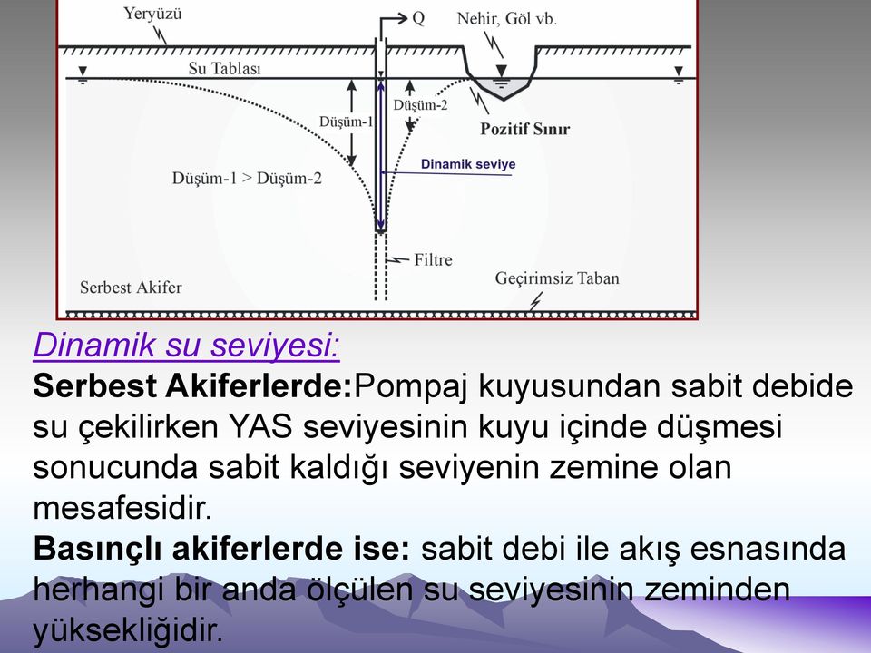 seviyenin zemine olan mesafesidir.