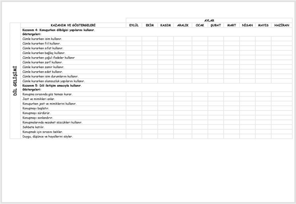 Cümle kurarken isim durumlarını kullanır. Cümle kurarken olumsuzluk yapılarını kullanır. Kazanım 5: Dili iletişim amacıyla kullanır. Konuşma sırasında göz teması kurar.