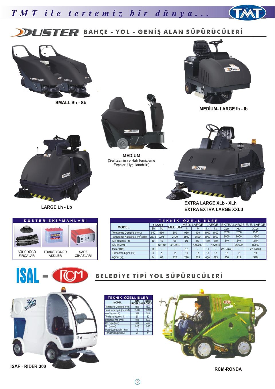 ) Temizleme Kapasitesi (m /saat) Atık Haznesi (lt) Akü (V/Amp) Motor (Hp) Tırmanma Eğimi (%) Ağırlık (kg) SMALL MED.