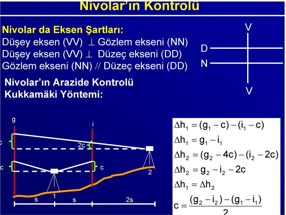 Nivolar ın Arazide Kontrolü Kukkamäki Yöntemi: D N V V D g c s 1 s s i c h h h