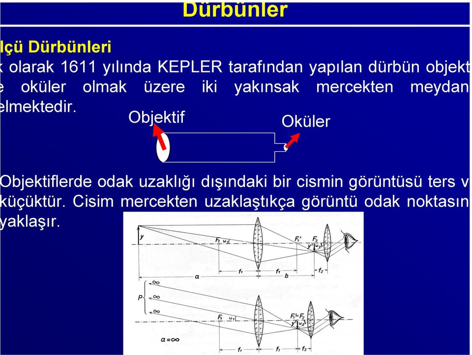 Objektif Oküler bjektiflerde odak uzaklığı dışındaki bir cismin görüntüsü