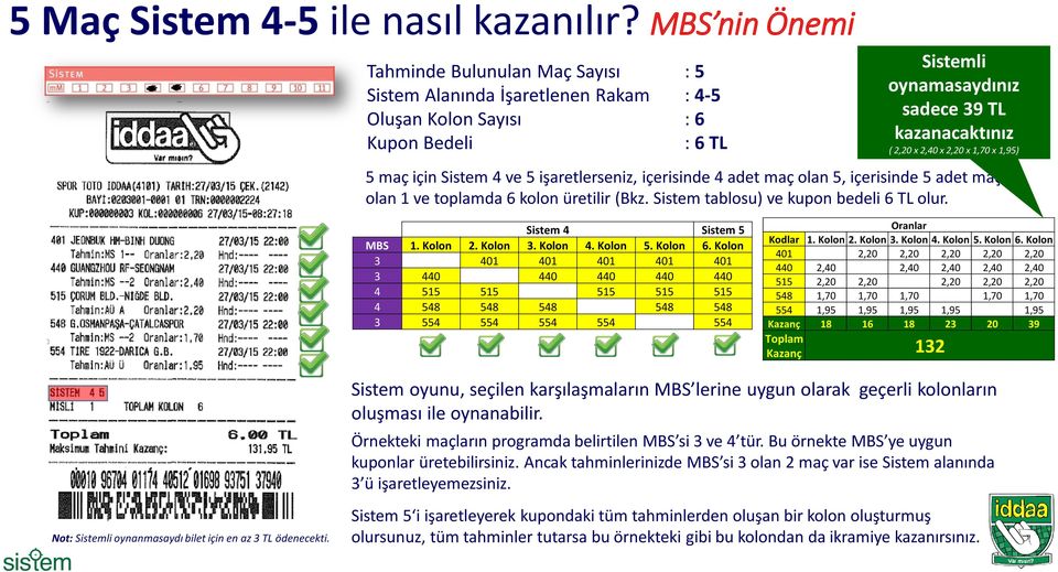 x 1,95) 5 maç için Sistem 4 ve 5 işaretlerseniz, içerisinde 4 adet maç olan 5, içerisinde 5 adet maç olan 1 ve toplamda 6 kolon üretilir (Bkz. Sistem tablosu) ve kupon bedeli 6 TL olur.