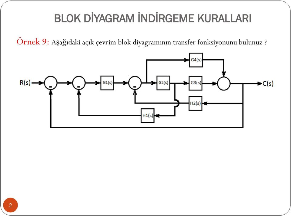 açık çevrim blok