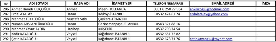 com 288 Mehmet TEKKEOĞLU Mustafa Sıtkı Çaykara-TRABZON 289 Numan ARSLANTÜRKOĞLU Hasan Gaziosmanpaşa-İSTANBUL 0543 321 88