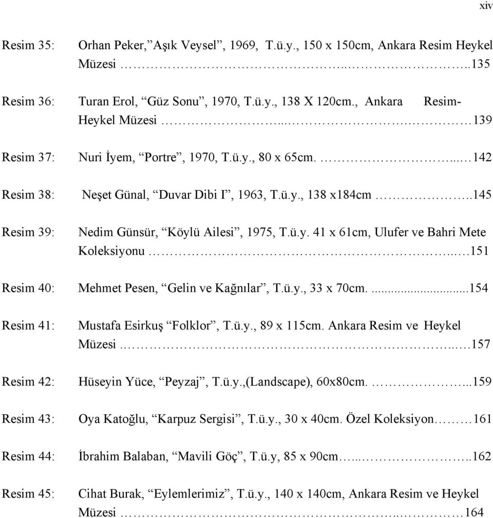 ..151 Resim 40: Mehmet Pesen, Gelin ve Kağnılar, T.ü.y., 33 x 70cm....154 Resim 41: Resim 42: Resim 43: Resim 44: Resim 45: Mustafa Esirkuş Folklor, T.ü.y., 89 x 115cm. Ankara Resim ve Heykel Müzesi.