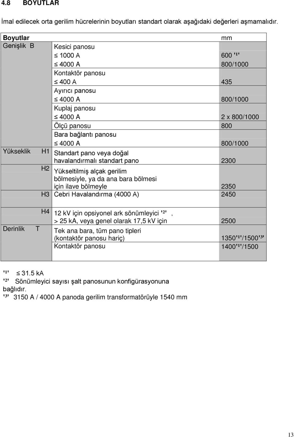 panosu 4000 A 800/1000 H1 Standart pano veya doğal havalandırmalı standart pano 2300 H2 Yükseltilmiş alçak gerilim bölmesiyle, ya da ana bara bölmesi için ilave bölmeyle 2350 H3 Cebri Havalandırma