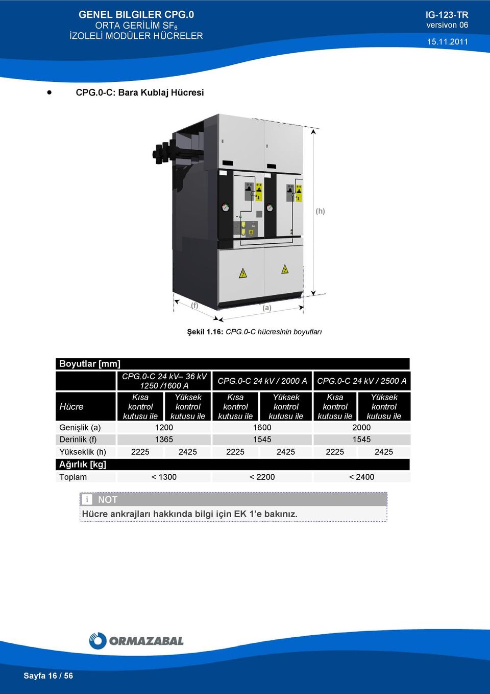 0-C 24 kv / 2000 A Kısa kontrol kutusu ile Yüksek kontrol kutusu ile CPG.