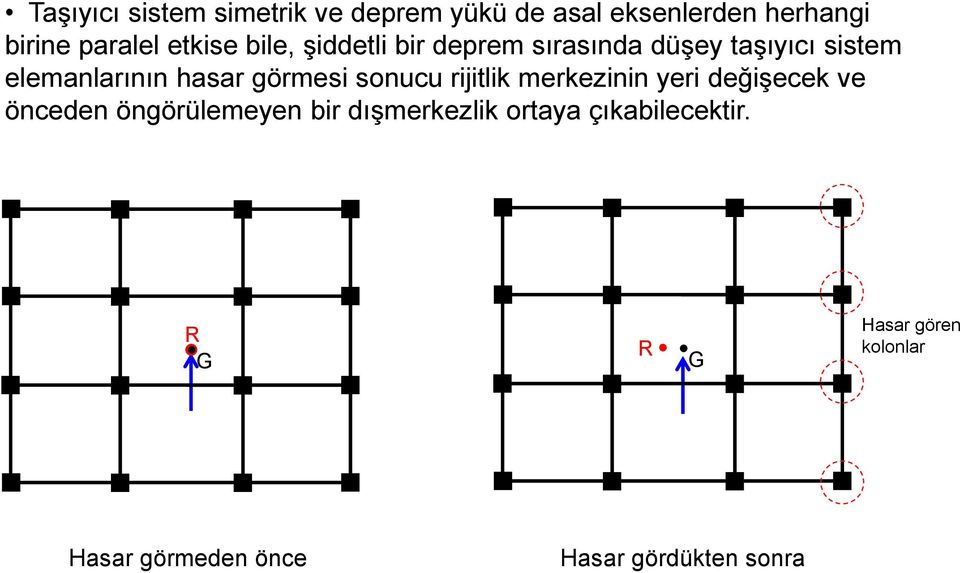 görmesi sonucu rijitlik merkezinin yeri değişecek ve önceden öngörülemeyen bir