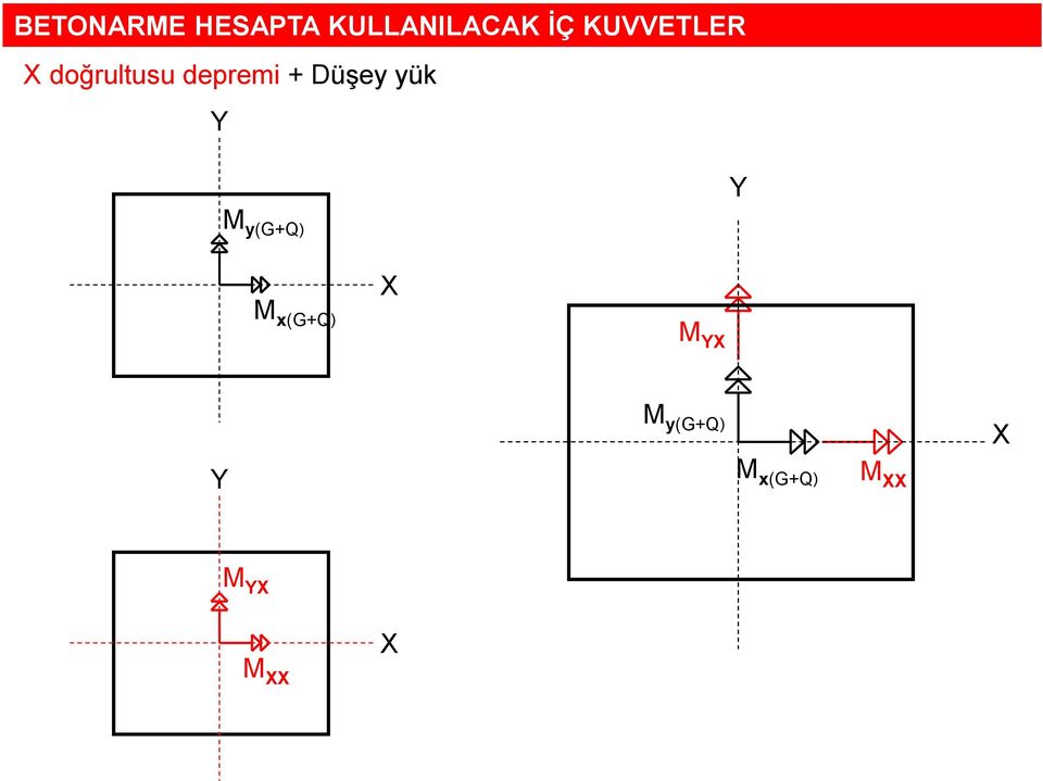 Düşey yük Y M y(g+q) Y M x(g+q) X M