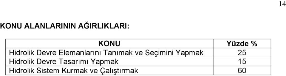 Seçimini Yapmak 25 Hidrolik Devre Tasarımı