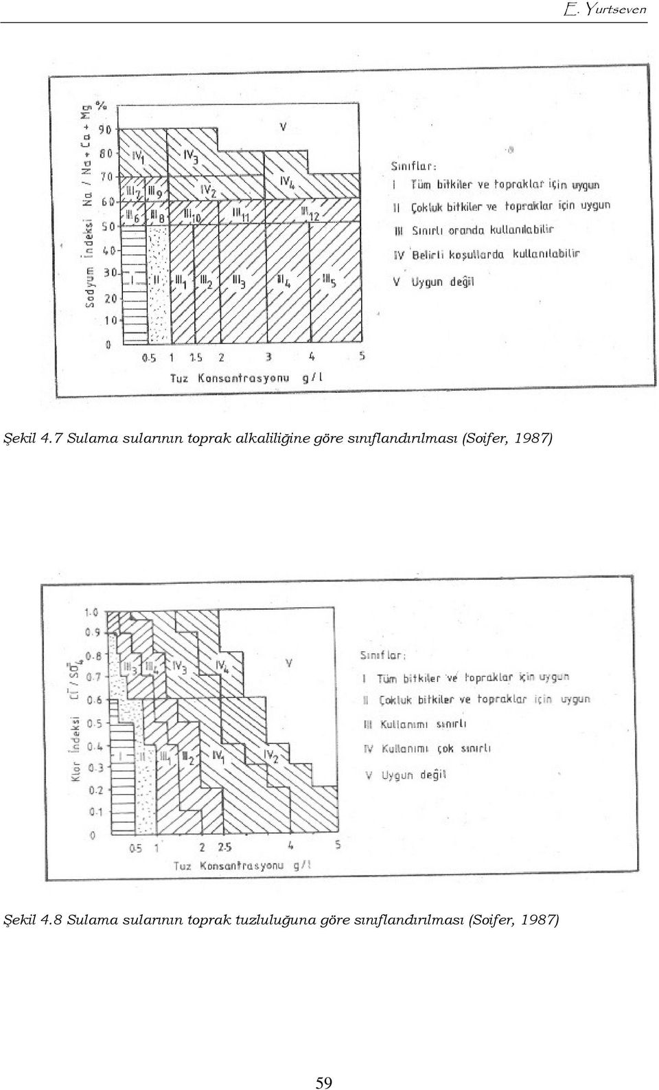 sınıflandırılması (Soifer, 1987) Şekil 4.