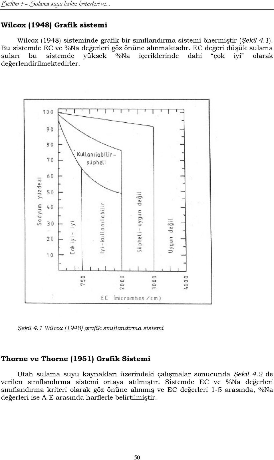 Şekil 4.1 Wilcox (1948) grafik sınıflandırma sistemi Thorne ve Thorne (1951) Grafik Sistemi Utah sulama suyu kaynakları üzerindeki çalışmalar sonucunda Şekil 4.