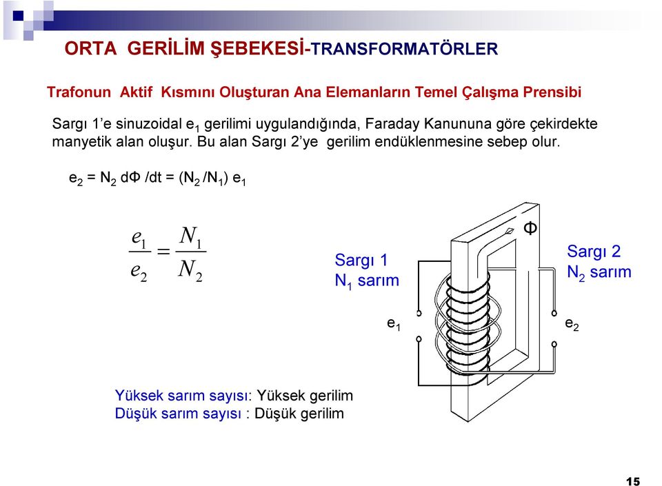 oluşur. Bu alan Sargı 2 ye gerilim endüklenmesine sebep olur.