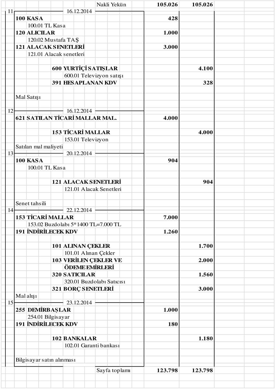 000 153.02 Buzdolabı 5*1400 TL=7.000 TL 191 İNDİRİLECEK KDV 1.260 101 ALINAN ÇEKLER 1.700 101.01 Alınan Çekler 103 VERİLEN ÇEKLER VE 2.000 ÖDEME EMİRLERİ 320 SATICILAR 1.560 320.