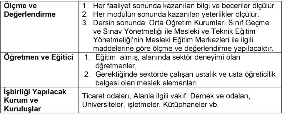 Dersin sonunda; Orta Öğretim Kurumları Sınıf Geçme ve Sınav Yönetmeliği ile Mesleki ve Teknik Eğitim Yönetmeliği nin Mesleki Eğitim Merkezleri ile ilgili maddelerine