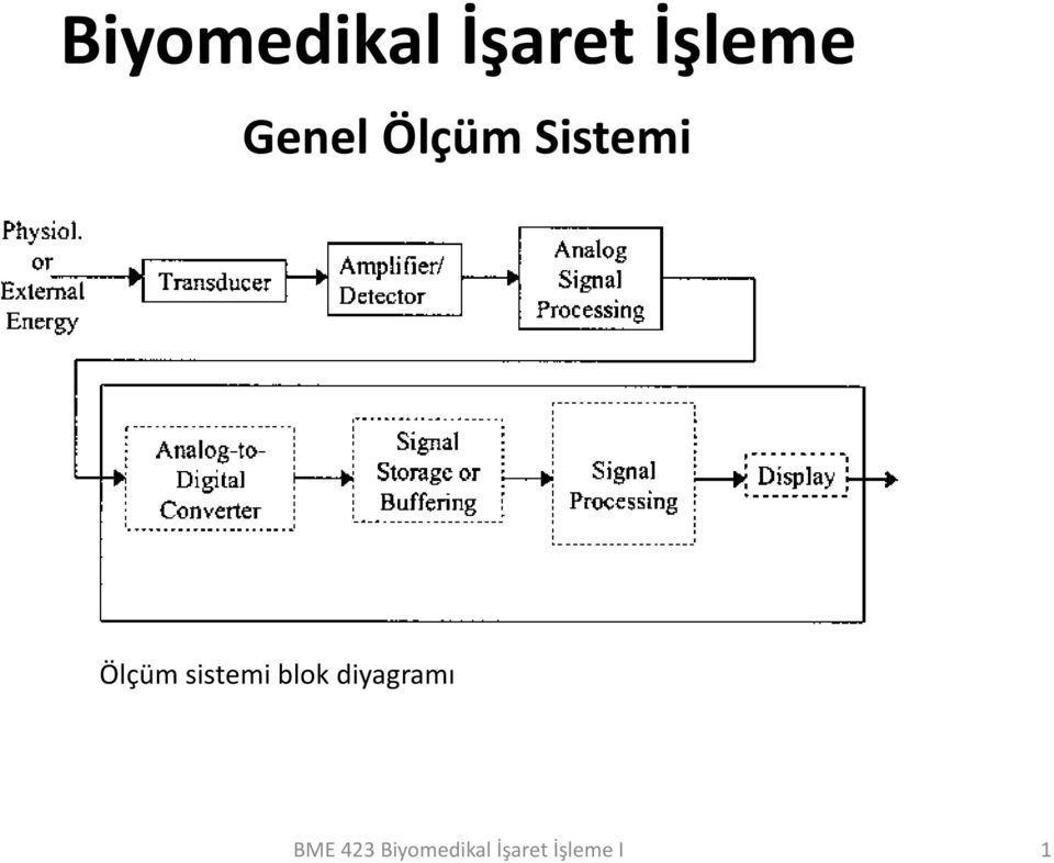 sistemi blok diyagramı BME