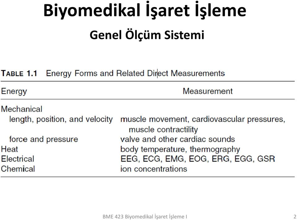 Sistemi BME 423 