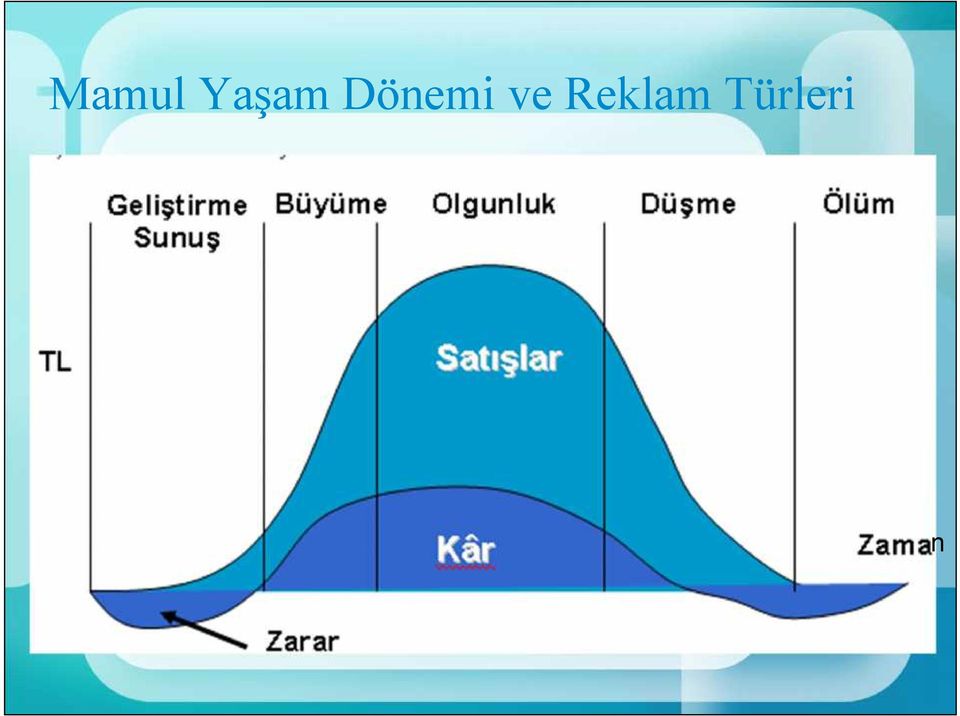 Dönemi ve