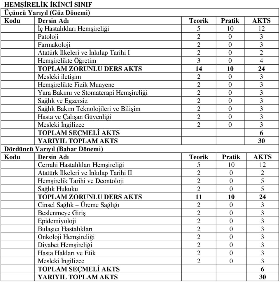 Hasta ve Çalışan Güvenliği 2 0 3 Mesleki İngilizce 2 0 3 Dördüncü Yarıyıl (Bahar Dönemi) Cerrahi Hastalıkları Hemşireliği 5 10 12 Atatürk İlkeleri ve İnkılap Tarihi II 2 0 2 Hemşirelik Tarihi ve