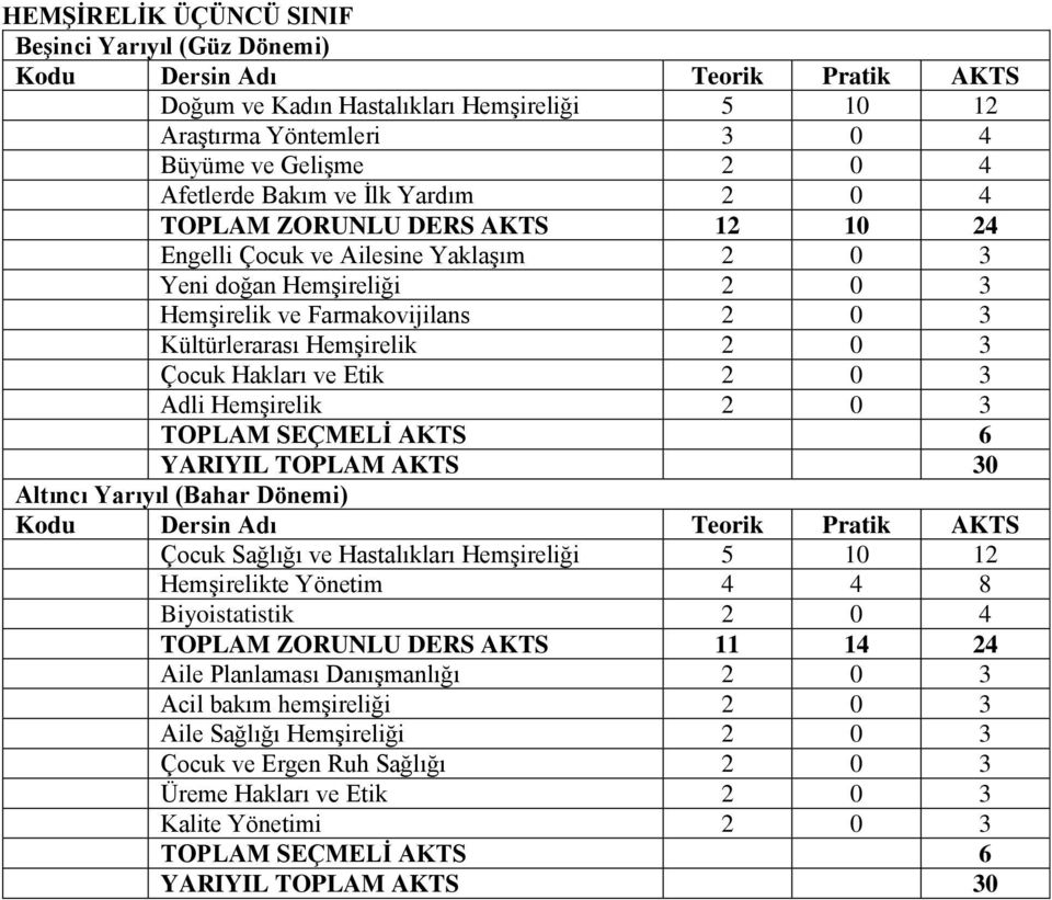 ve Etik 2 0 3 Adli Hemşirelik 2 0 3 Altıncı Yarıyıl (Bahar Dönemi) Çocuk Sağlığı ve Hastalıkları Hemşireliği 5 10 12 Hemşirelikte Yönetim 4 4 8 Biyoistatistik 2 0 4 TOPLAM ZORUNLU DERS