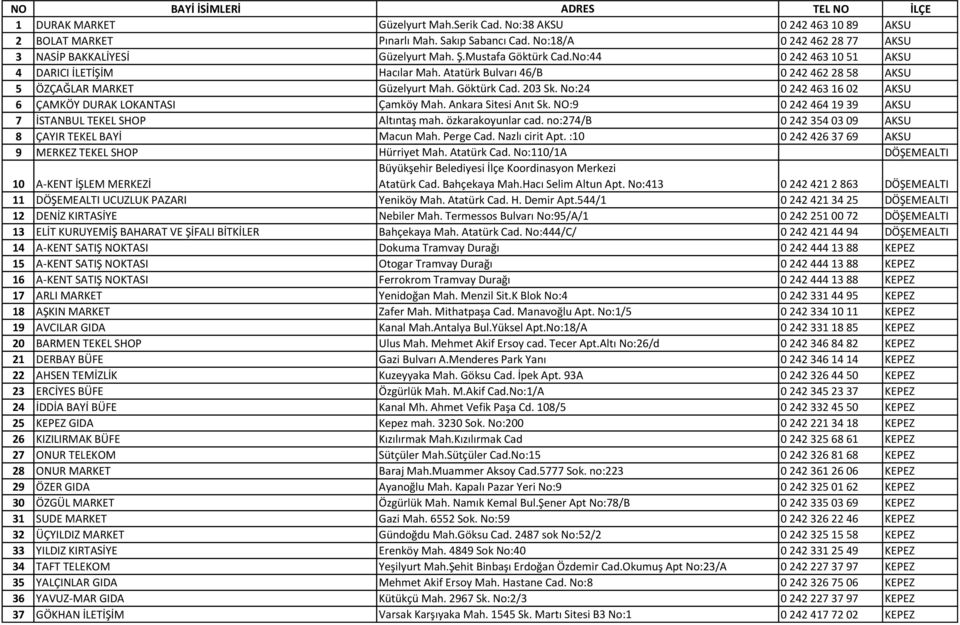 Atatürk Bulvarı 46/B 0 242 462 28 58 AKSU 5 ÖZÇAĞLAR MARKET Güzelyurt Mah. Göktürk Cad. 203 Sk. No:24 0 242 463 16 02 AKSU 6 ÇAMKÖY DURAK LOKANTASI Çamköy Mah. Ankara Sitesi Anıt Sk.