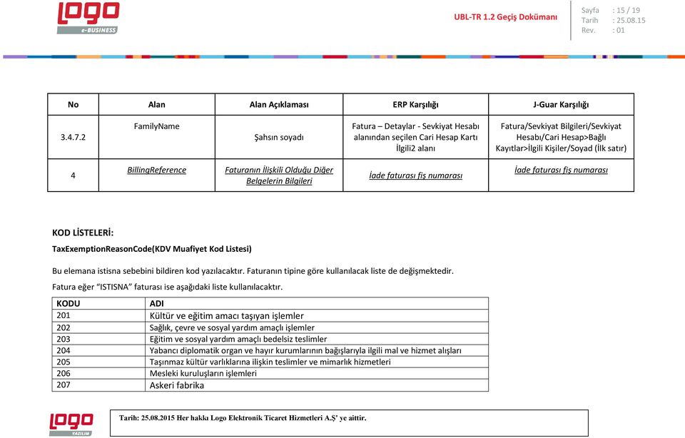 numarası İade faturası fiş numarası KOD LİSTELERİ: TaxExemptionReasonCode(KDV Muafiyet Kod Listesi) Bu elemana istisna sebebini bildiren kod yazılacaktır.