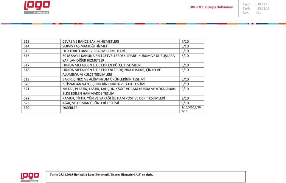 KÜLÇE TESLİMLERİ 619 BAKIR, ÇİNKO VE ALÜMİNYUM ÜRÜNLERİNİN TESLİMİ 5/10 620 İSTİSNADAN VAZGEÇENLERİN HURDA VE ATIK TESLİMİ 5/10 621 METAL, PLASTİK, LASTİK, KAUÇUK, KÂĞIT VE CAM HURDA