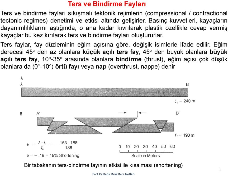 Ters faylar, fay düzleminin eğim açısına göre, değişik isimlerle ifade edilir.