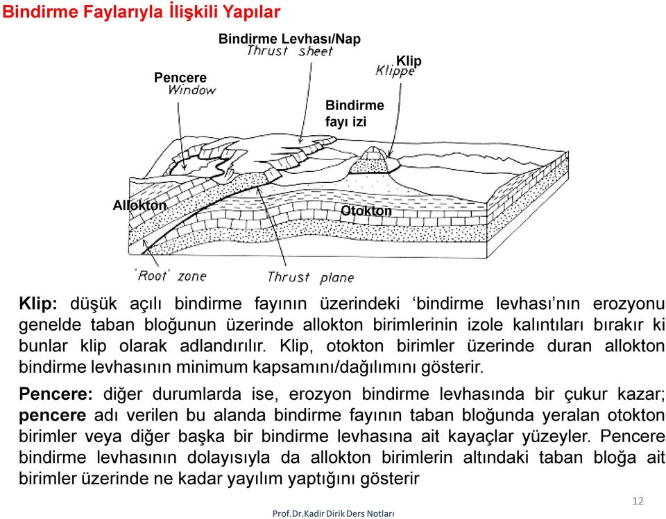 Klip, otokton birimler üzerinde duran allokton bindirme levhasının minimum kapsamını/dağılımını gösterir.