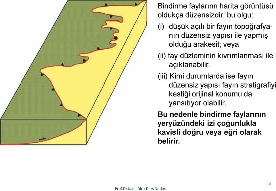 (iii) Kimi durumlarda ise fayın düzensiz yapısı fayın stratigrafiyi kestiği orijinal konumu da yansıtıyor