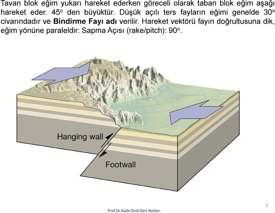 Düşük açılı ters fayların eğimi genelde 30 o civarındadır ve Bindirme