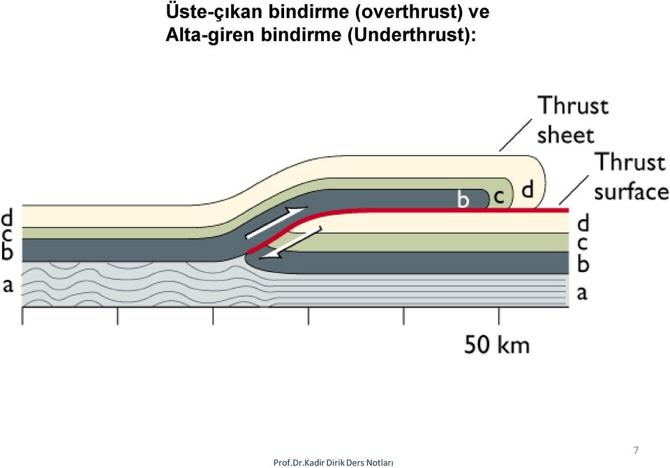 (overthrust) ve