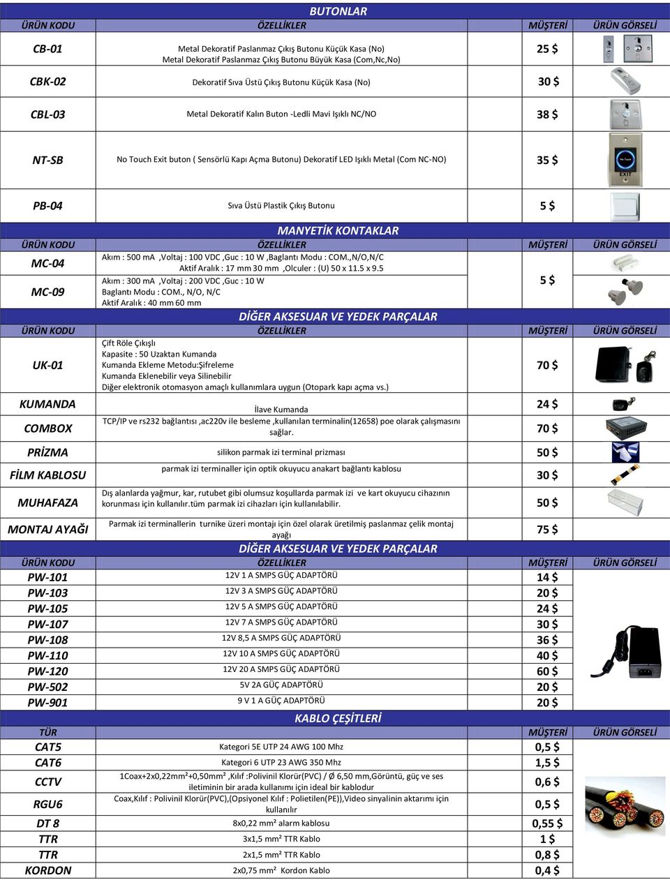 Butonu 5 $ MANYETİK KONTAKLAR MC-04 Akım : 500 ma,voltaj : 100 VDC,Guc : 10 W,Baglantı Modu : COM.,N/O,N/C Aktif Aralık : 17 mm 30 mm,olculer : (U) 50 x 11.5 x 9.