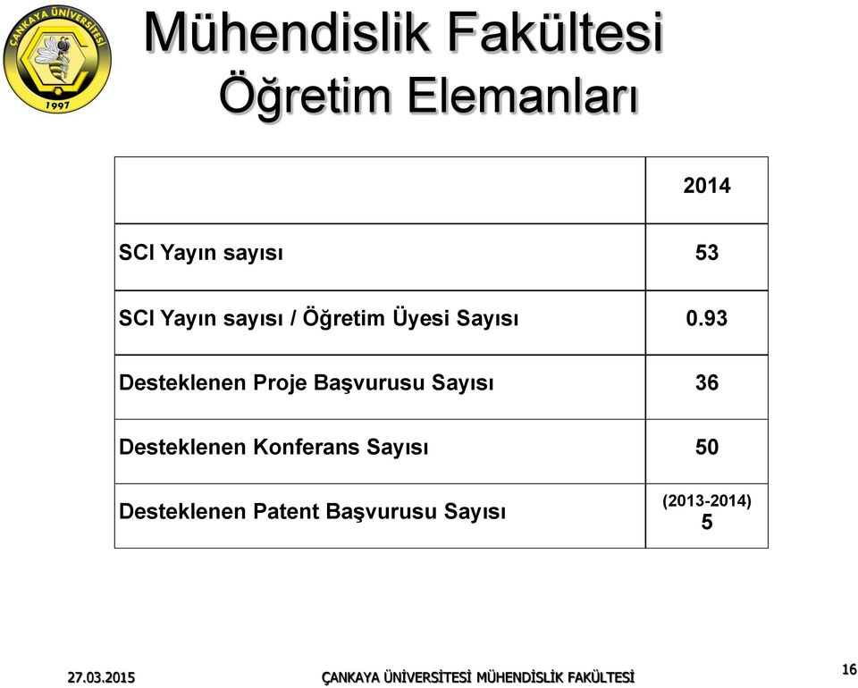 93 Desteklenen Proje Başvurusu Sayısı 36 Desteklenen