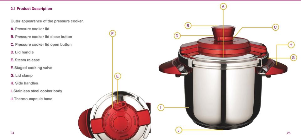 Pressure cooker lid open button D. Lid handle E. Steam release H G F.