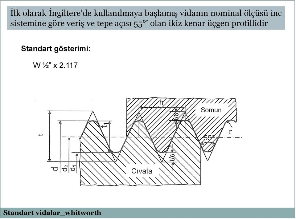 tepe açısı 55 olan ikiz kenar üçgen profillidir