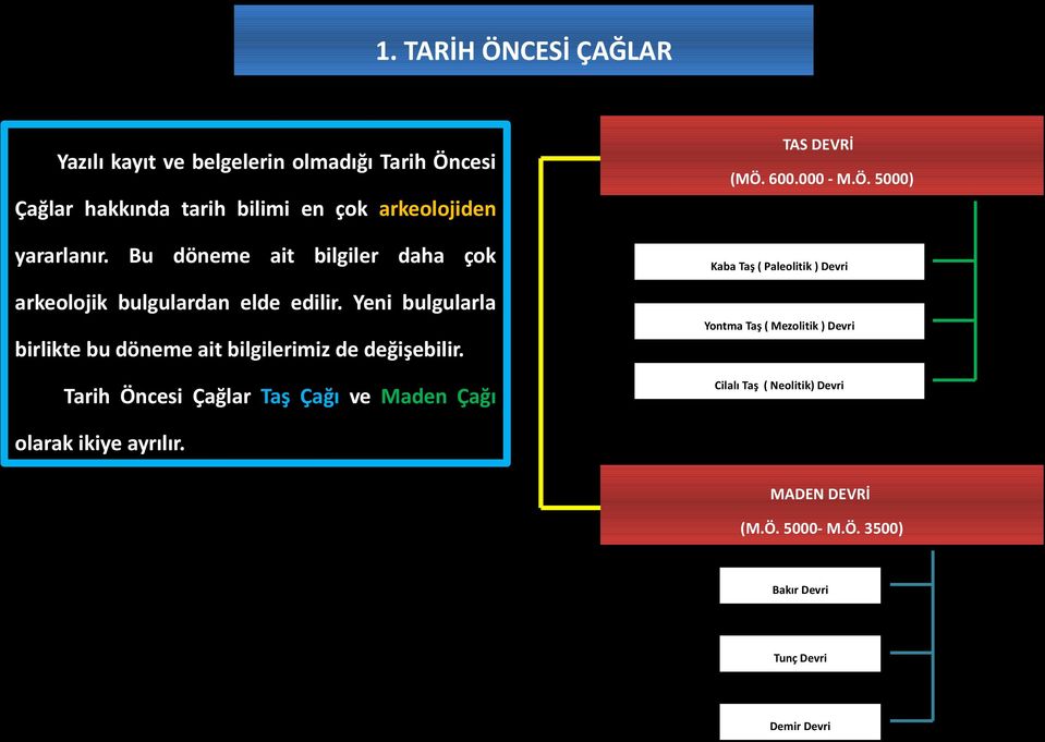 Yeni bulgularla Yontma Taş ( Mezolitik ) Devri birlikte bu döneme ait bilgilerimiz de değişebilir.