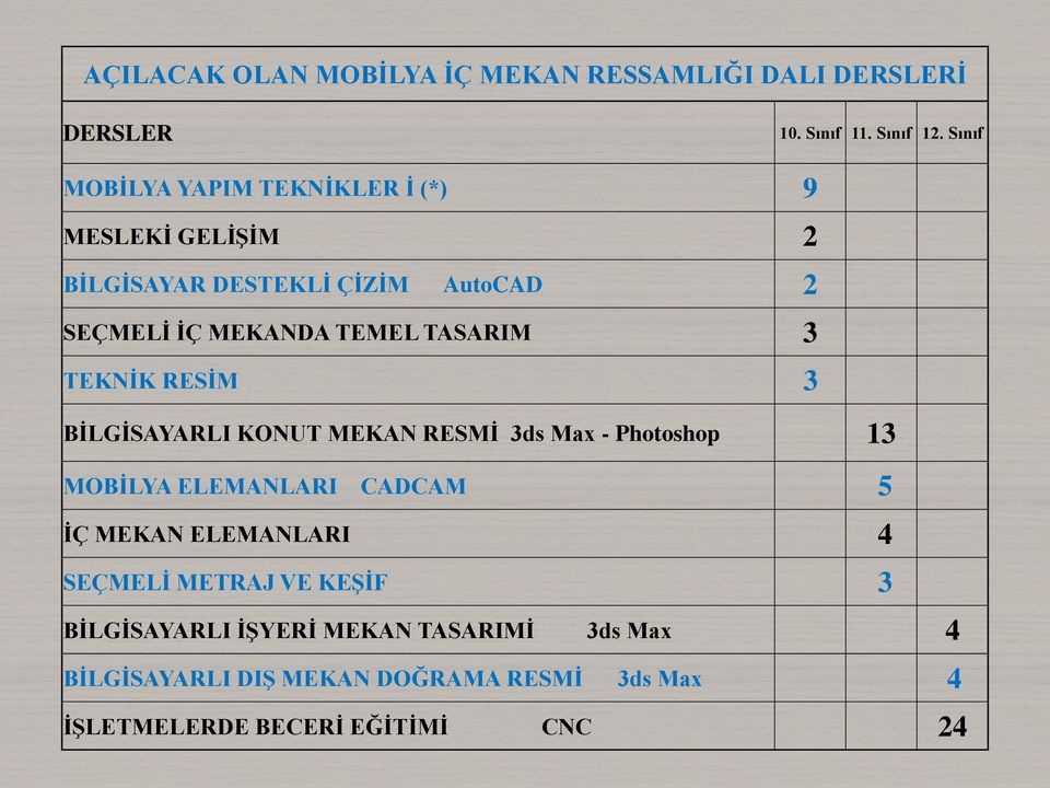 TASARIM 3 TEKNİK RESİM 3 BİLGİSAYARLI KONUT MEKAN RESMİ 3ds Max - Photoshop 13 MOBİLYA ELEMANLARI CADCAM 5 İÇ MEKAN