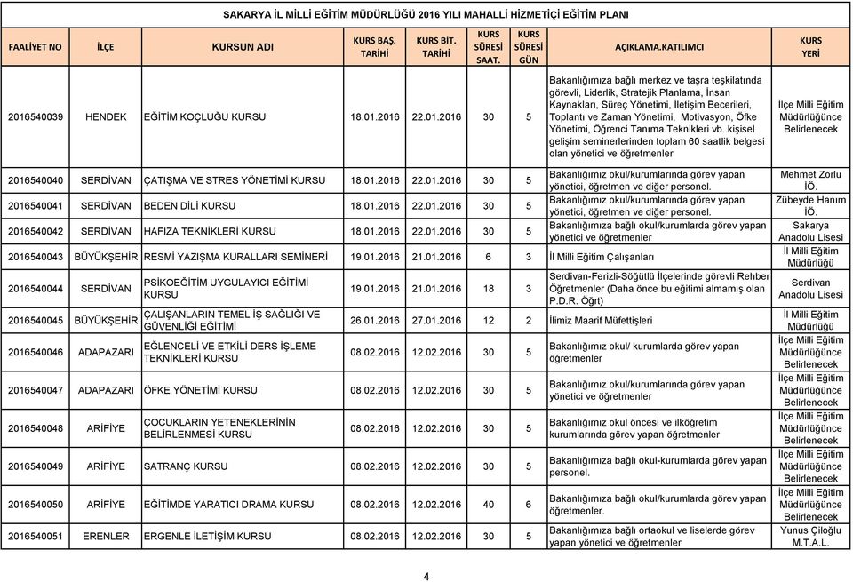 2016 22.01.2016 30 5 Bakanlığımıza bağlı merkez ve taşra teşkilatında görevli, Liderlik, Stratejik Planlama, İnsan Kaynakları, Süreç Yönetimi, İletişim Becerileri, Toplantı ve Zaman Yönetimi,