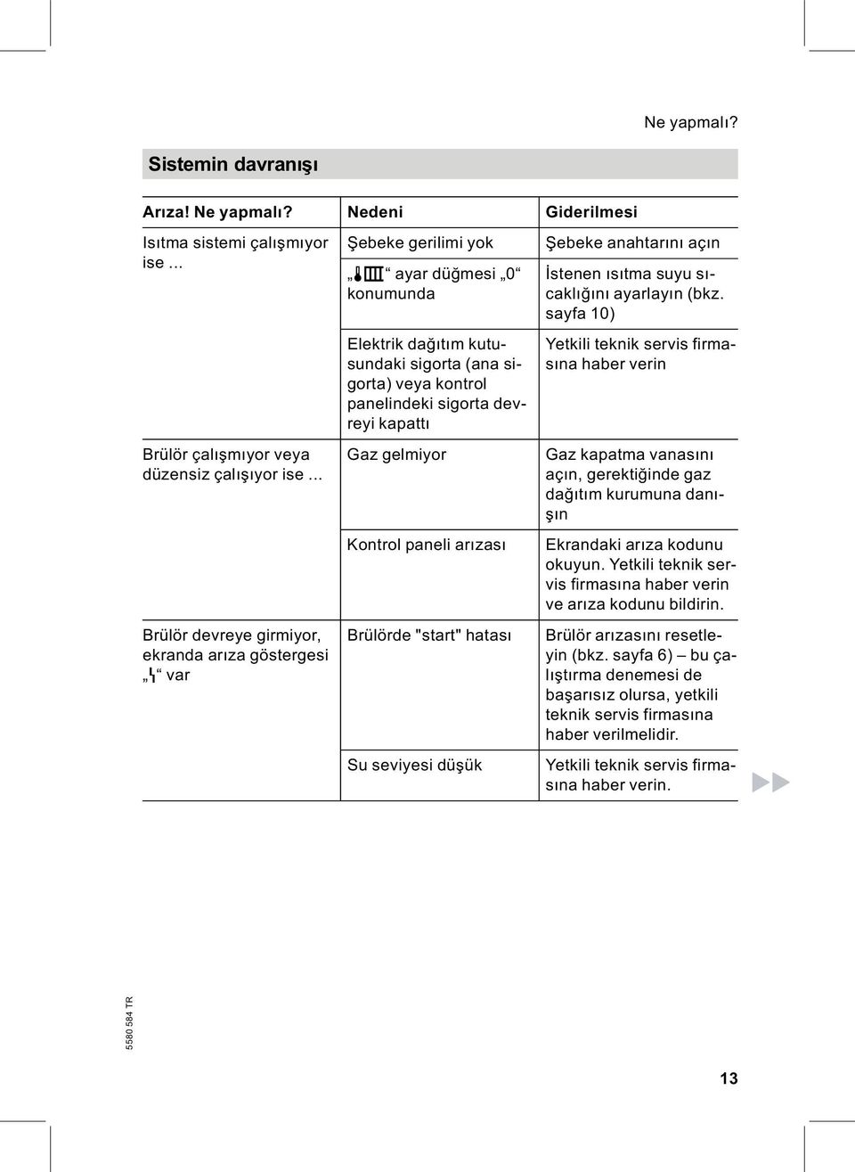 kapattı Gaz gelmiyor Kontrol paneli arızası Brülörde "start" hatası Su seviyesi düşük Şebeke anahtarını açın İstenen ısıtmasuyusıcaklığını ayarlayın (bkz.