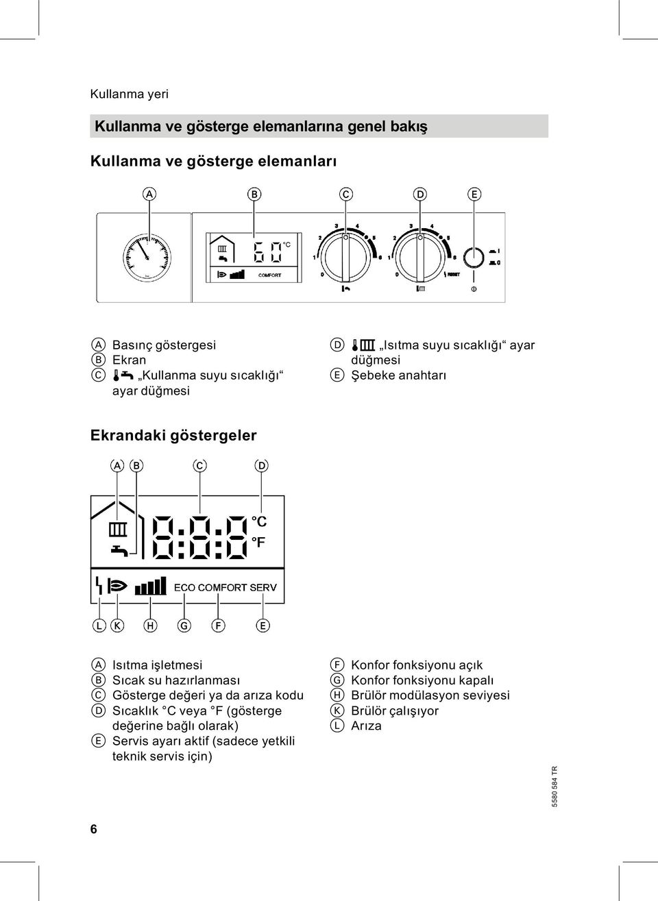 su hazırlanması C Gösterge değeriyadaarıza kodu D Sıcaklık C veya F (gösterge değerine bağlı olarak) E Servis ayarı aktif (sadece