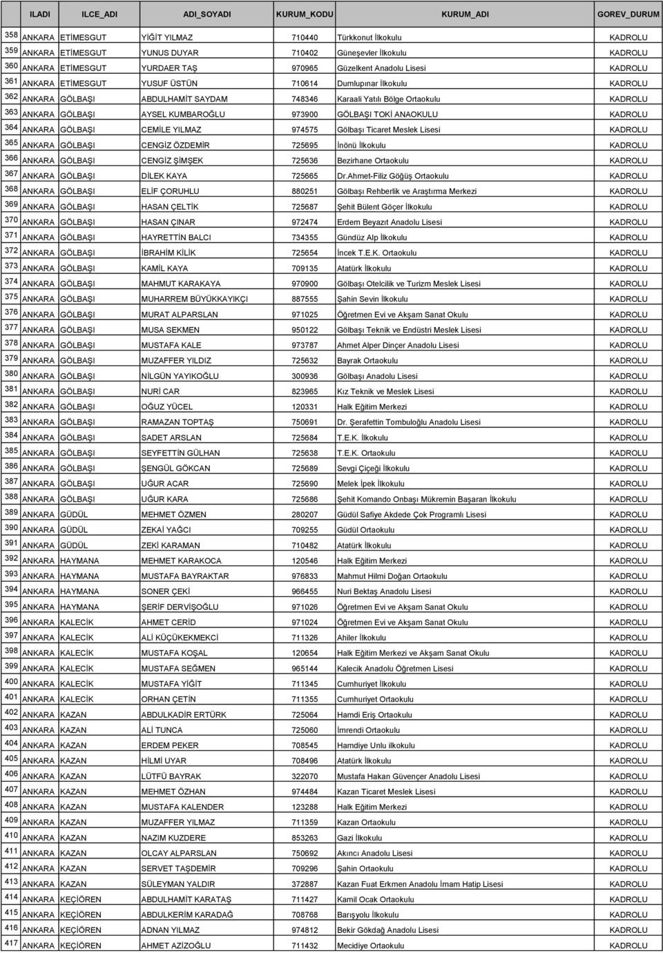KUMBAROĞLU 973900 GÖLBAŞI TOKİ ANAOKULU KADROLU 364 ANKARA GÖLBAŞI CEMİLE YILMAZ 974575 Gölbaşı Ticaret Meslek Lisesi KADROLU 365 ANKARA GÖLBAŞI CENGİZ ÖZDEMİR 725695 İnönü İlkokulu KADROLU 366