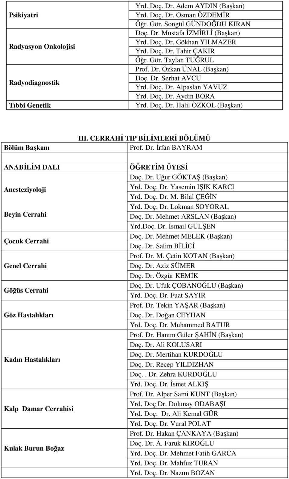 Tahir ÇAKIR Öğr. Gör. Taylan TUĞRUL Prof. Dr. Özkan ÜNAL (Başkan)  Serhat AVCU Yrd.  Alpaslan YAVUZ Yrd.  Aydın BORA Yrd.