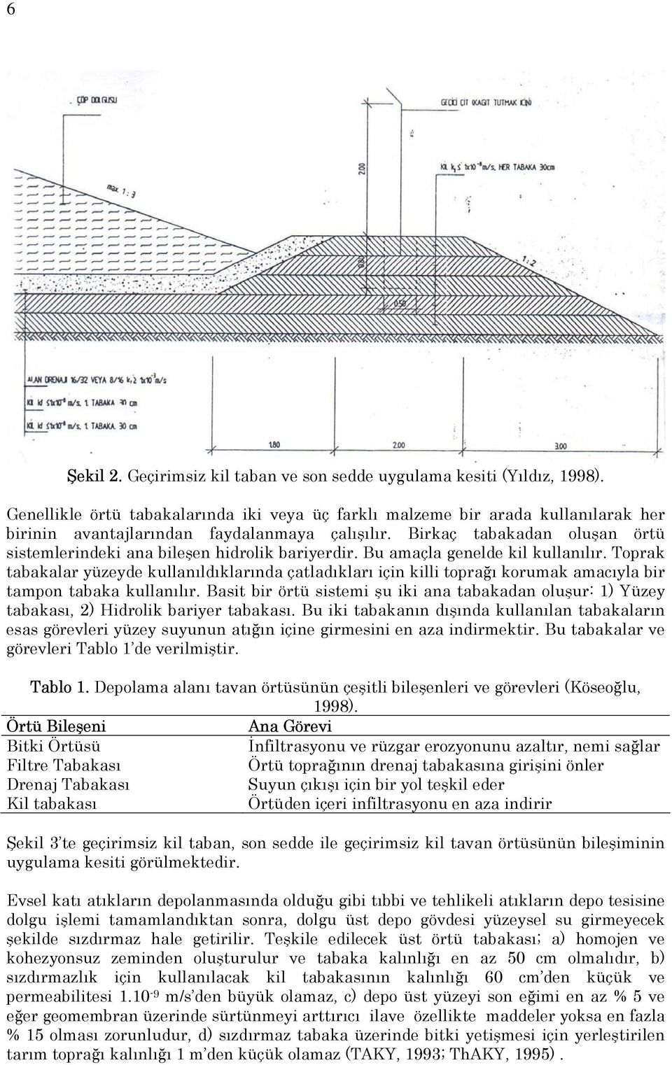 Birkaç tabakadan oluşan örtü sistemlerindeki ana bileşen hidrolik bariyerdir. Bu amaçla genelde kil kullanılır.